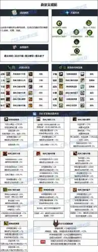 dnf奶爸双修啥装备好插图1