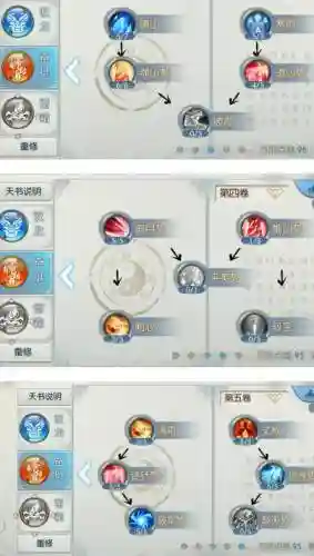 zhuxian3逐霜飞升后技能加点插图