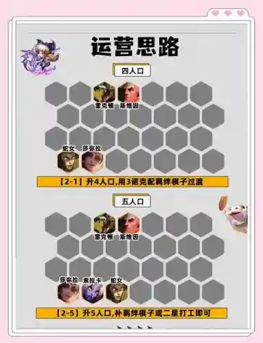 乌鸦阵容图解插图