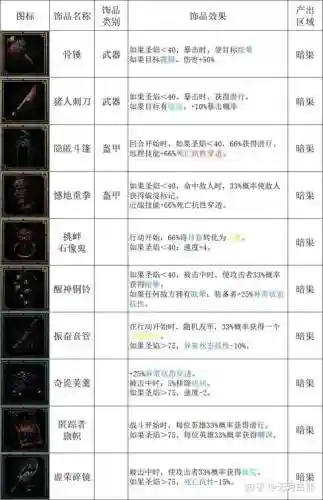 暗黑地牢诅咒武器选择插图1