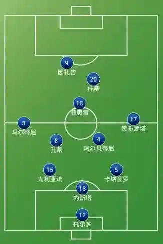 352阵容教练插图