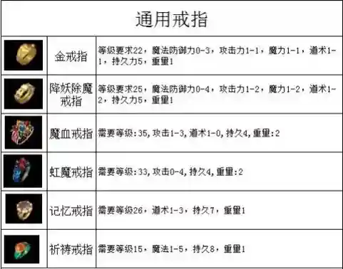 传奇装备鉴定脚本视频插图1