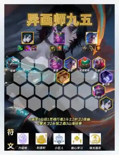 异次元阵容攻略插图