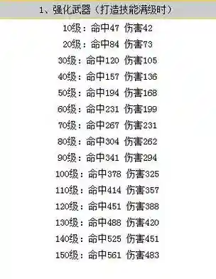 梦幻西游装备强化属性多少插图1