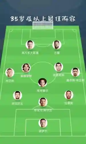 未来足球阵容插图1