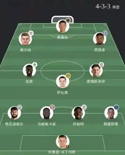莱比锡经典阵容插图