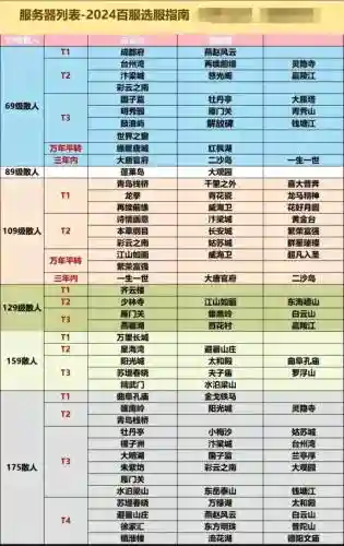 梦幻西游转服在哪里出生插图