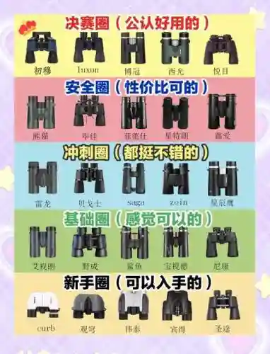 密室18攻略望远镜插图1