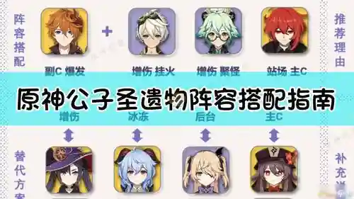 公子世界阵容插图1