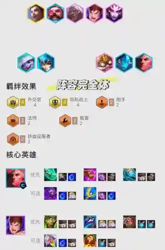 乌鸦阵容图解插图1