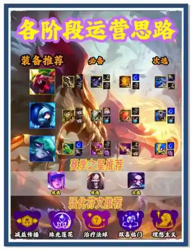 锤锤阵容插图1