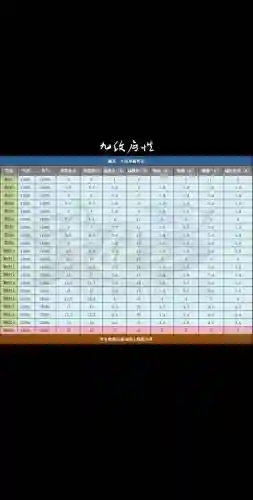 诛仙三11装备属性插图1