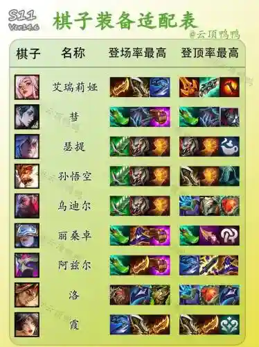 云顶之奕阵容阵容装备攻略插图1