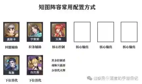 武胜阵容搭配插图1