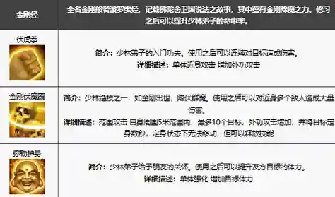 天龙少林进阶技能插图
