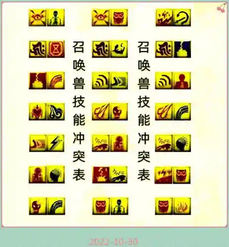 梦幻西游孩子学技能插图