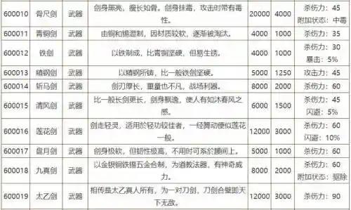 侠客风云传空手还是武器插图1