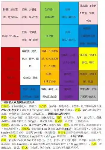 wlk阵容推荐插图1