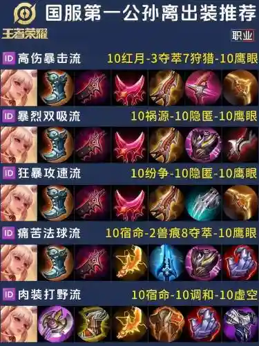 武器的上单出装顺序插图