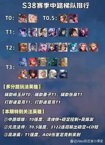 黑暗阵容vs光明阵容王者荣耀插图1