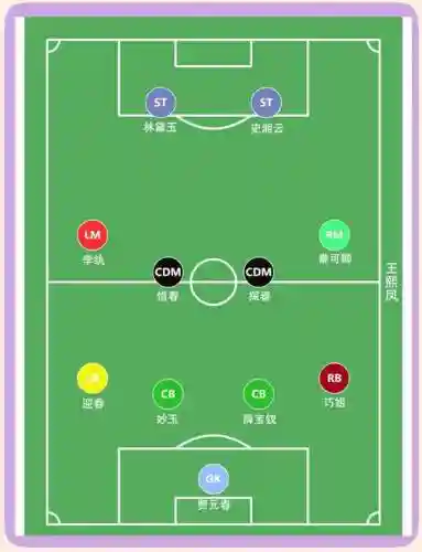 足球阵容古代插图