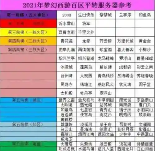 梦幻西游哪个区比较火爆插图1