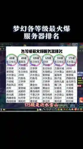 梦幻西游哪个区比较火爆插图
