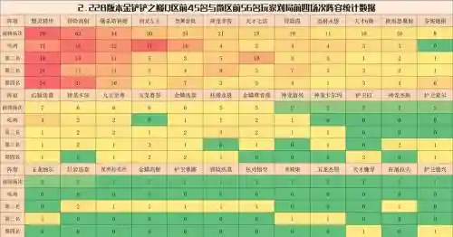 2.22阵容排名插图