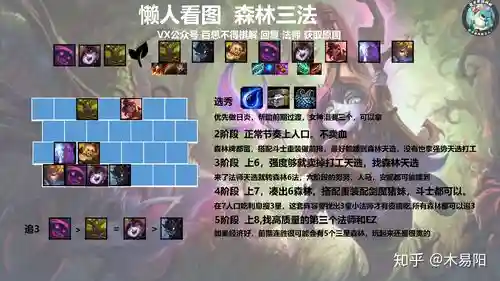 10.25法师阵容插图