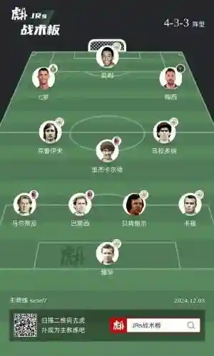 普拉克阵容插图