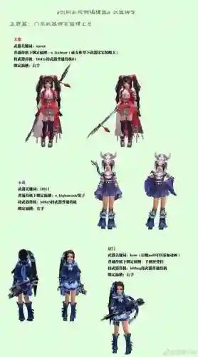 剑三装备是绑定的吗插图1