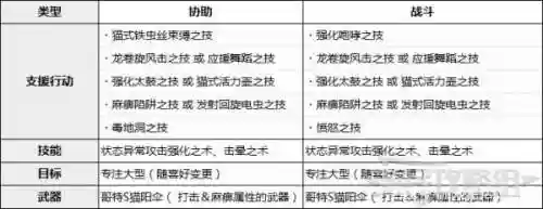 艾露猫技能怎么学插图