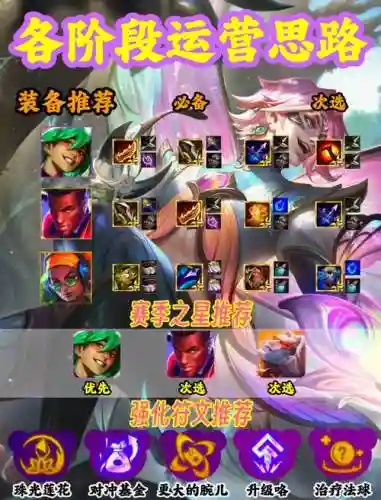双城ez阵容插图1