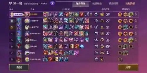 ai之心阵容插图1