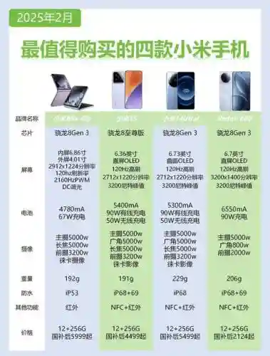 抢小米note2攻略插图