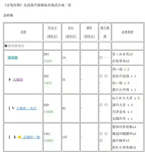 讨鬼传魂合成武器插图