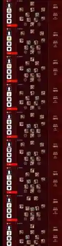 易打气阵容插图1