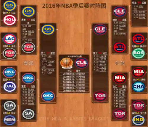 nba2016技能点插图1