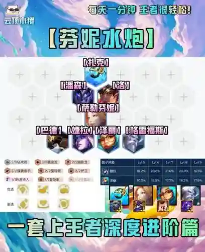 水打火阵容插图
