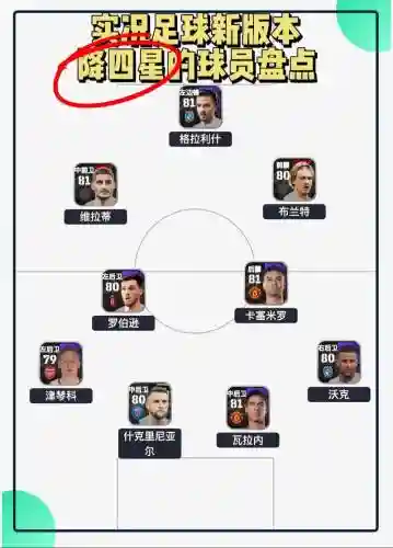 普拉克阵容插图1