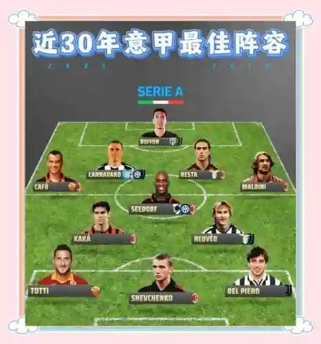 2014意甲阵容插图
