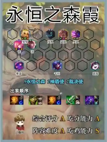 福星森林阵容插图