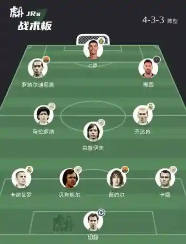 球队阵容变迁插图1