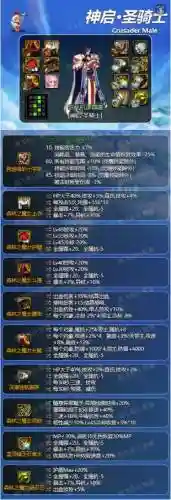 dnf奶爸双修啥装备好插图