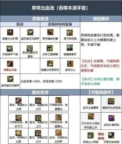 平民90百花装备选择插图1