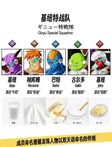 龙珠激斗gt阵容基纽阵容插图