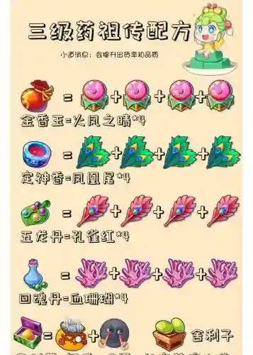 梦幻西游练药多少级插图1