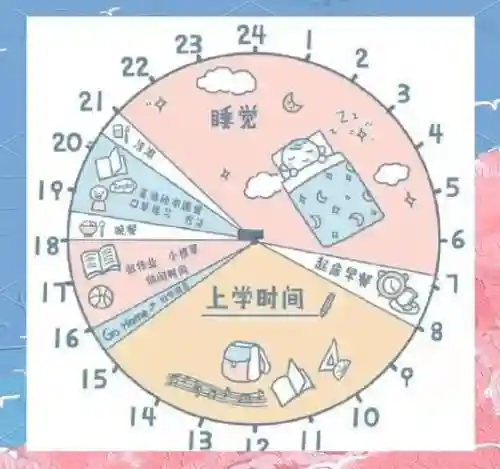 时间技能加点顺序插图1