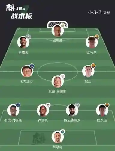 鱼眼阵容插图1