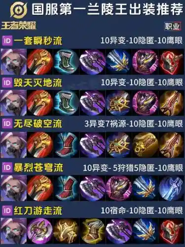 王者荣耀怎么看英雄技能出装插图1